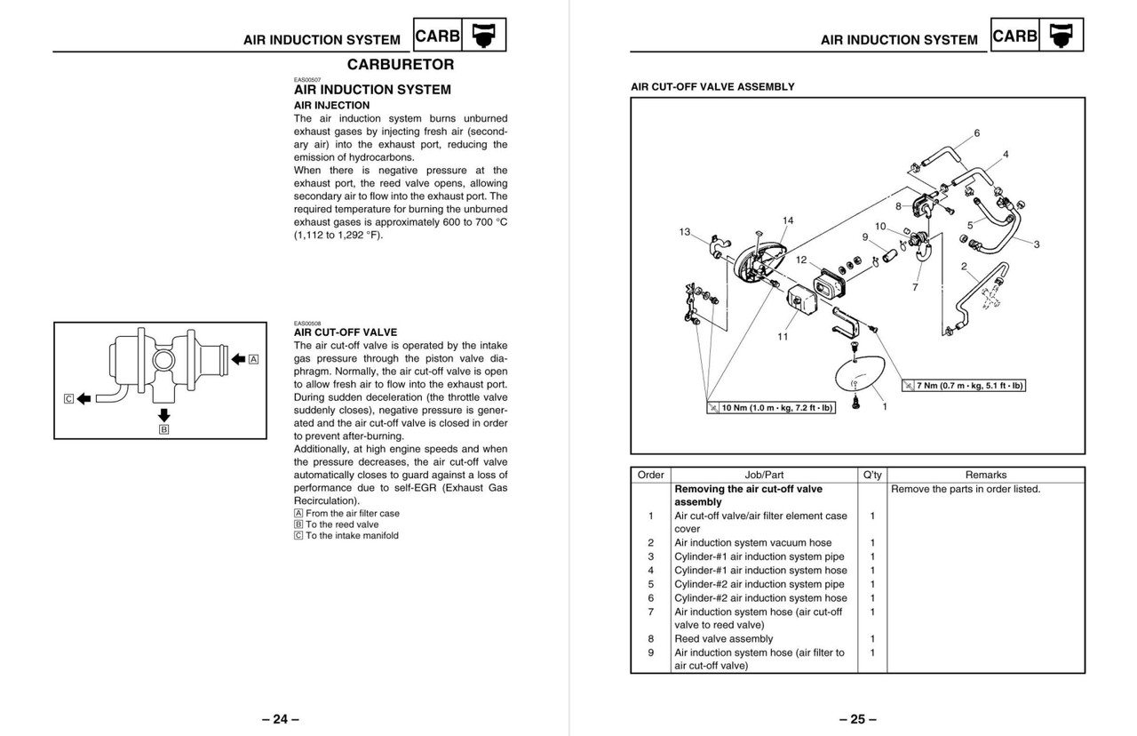 Yamaha 2014 Virago 250 Service Manual
