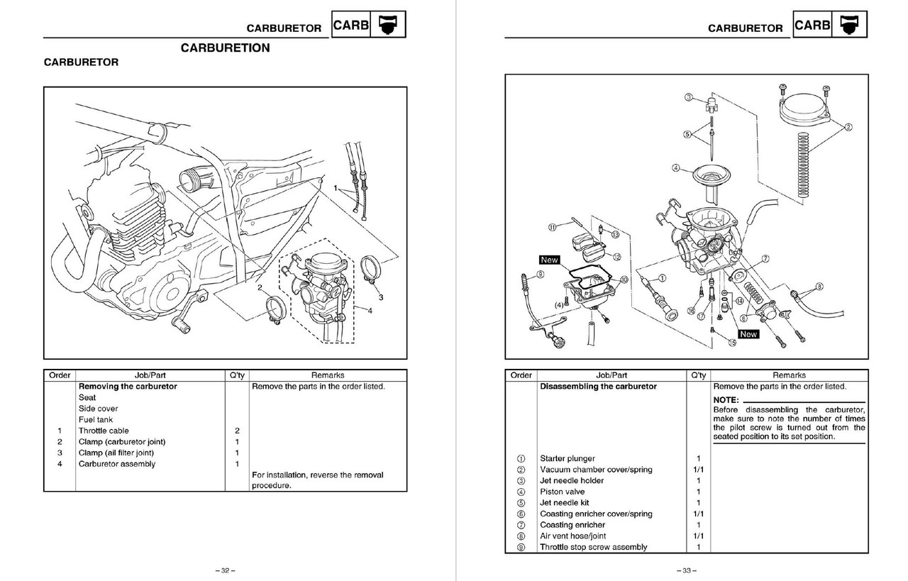 ヤマハ　TW200 サービスマニュアル Yamaha 1995 Trailway TW200 Service Manual