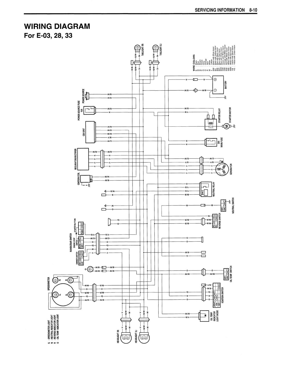 Suzuki 1999 King Quad 300 Service Manual