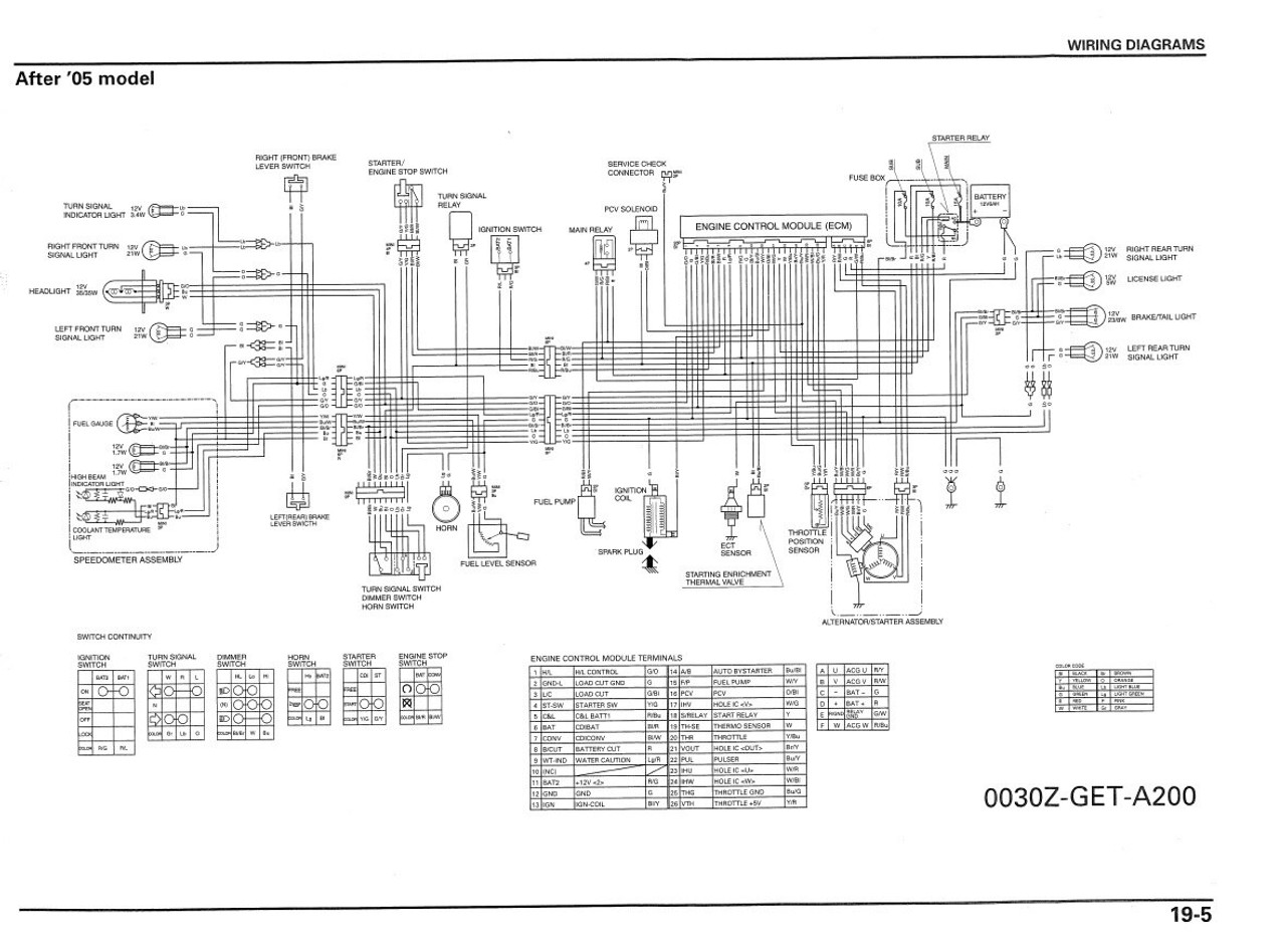 Honda 2008 CHF50 Metropolitan Scooters Service Manual