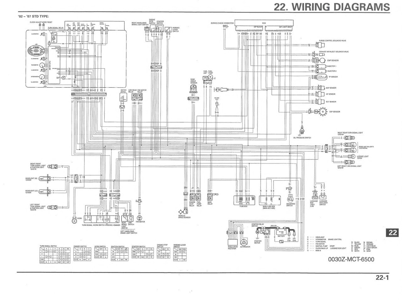 Honda 2009 FSC600 Silver Wing Scooters Service Manual