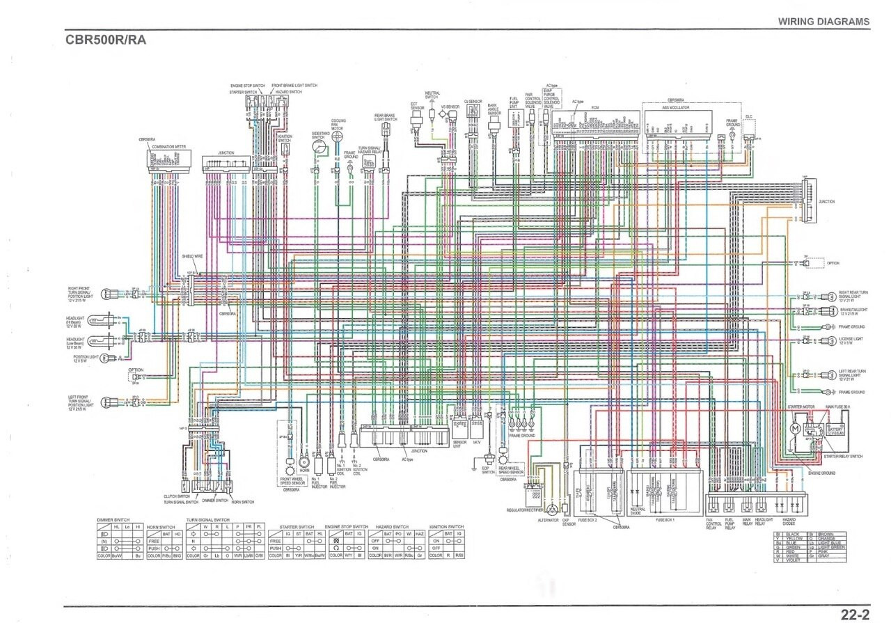 2015 HONDA CB500F SERVICE MANUAL PDF intelligence overview