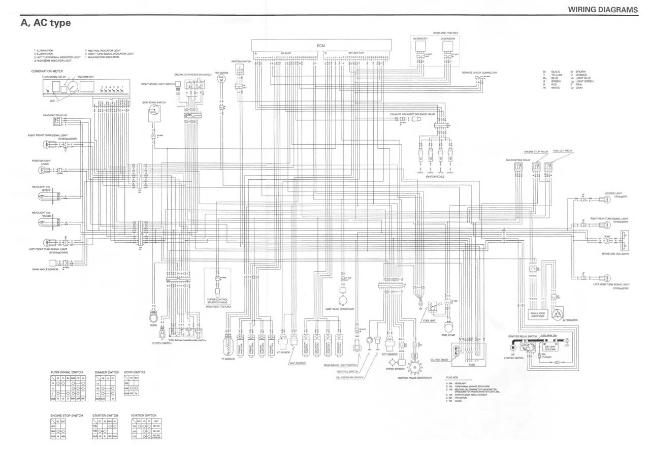 2004 HONDA CBR600RR SERVICE MANUAL FREE DOWNLOAD visual data 3