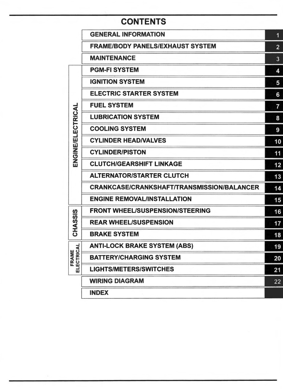 2019 HONDA CRF250L SERVICE MANUAL PDF visual data 7