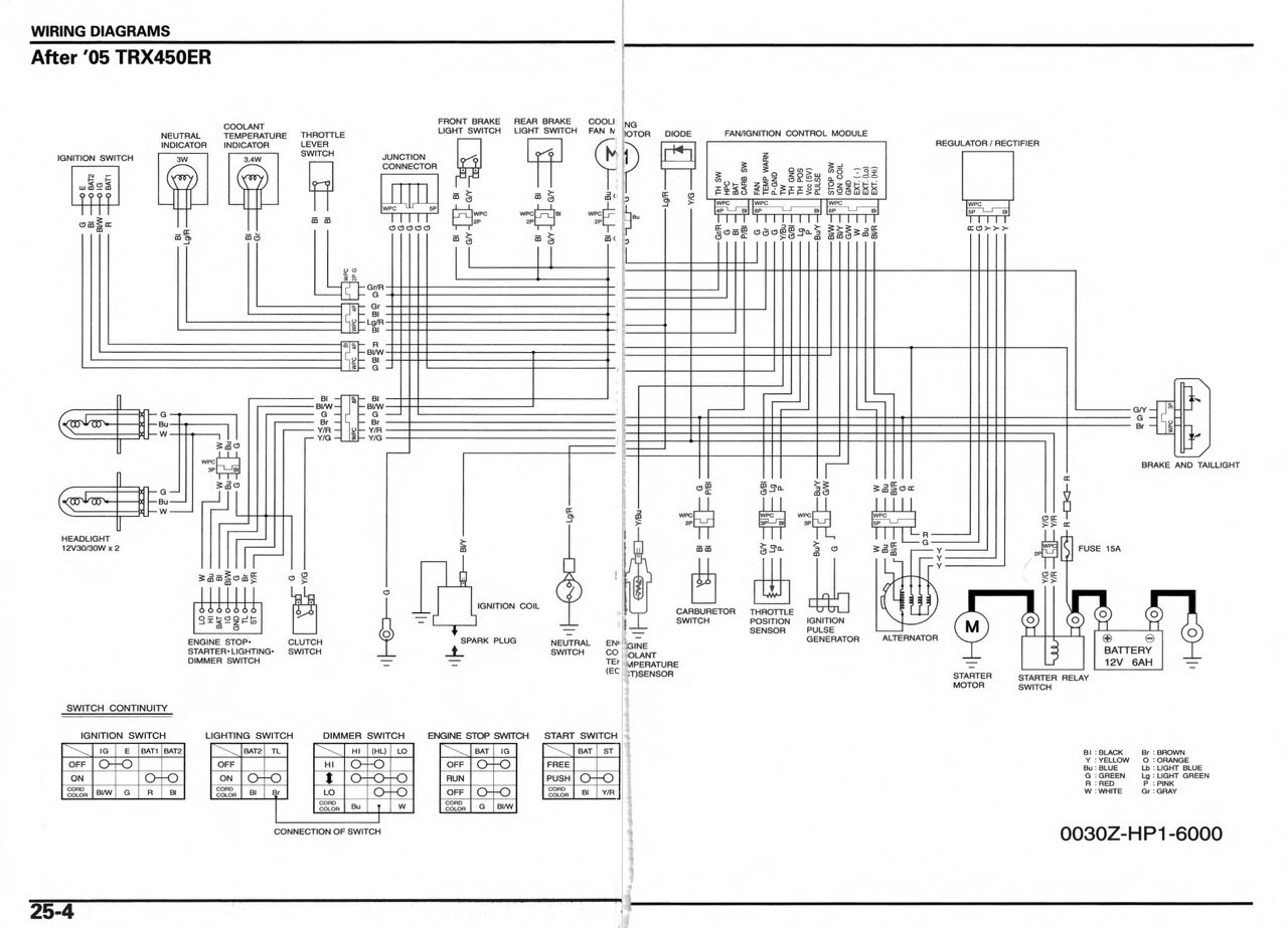 2005 HONDA TRX450R SERVICE MANUAL PDF visual data 6