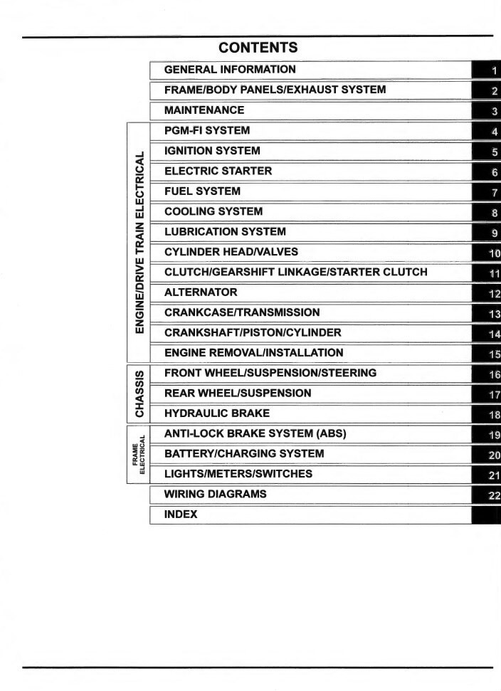 Honda 2020 CB650R Service Manual