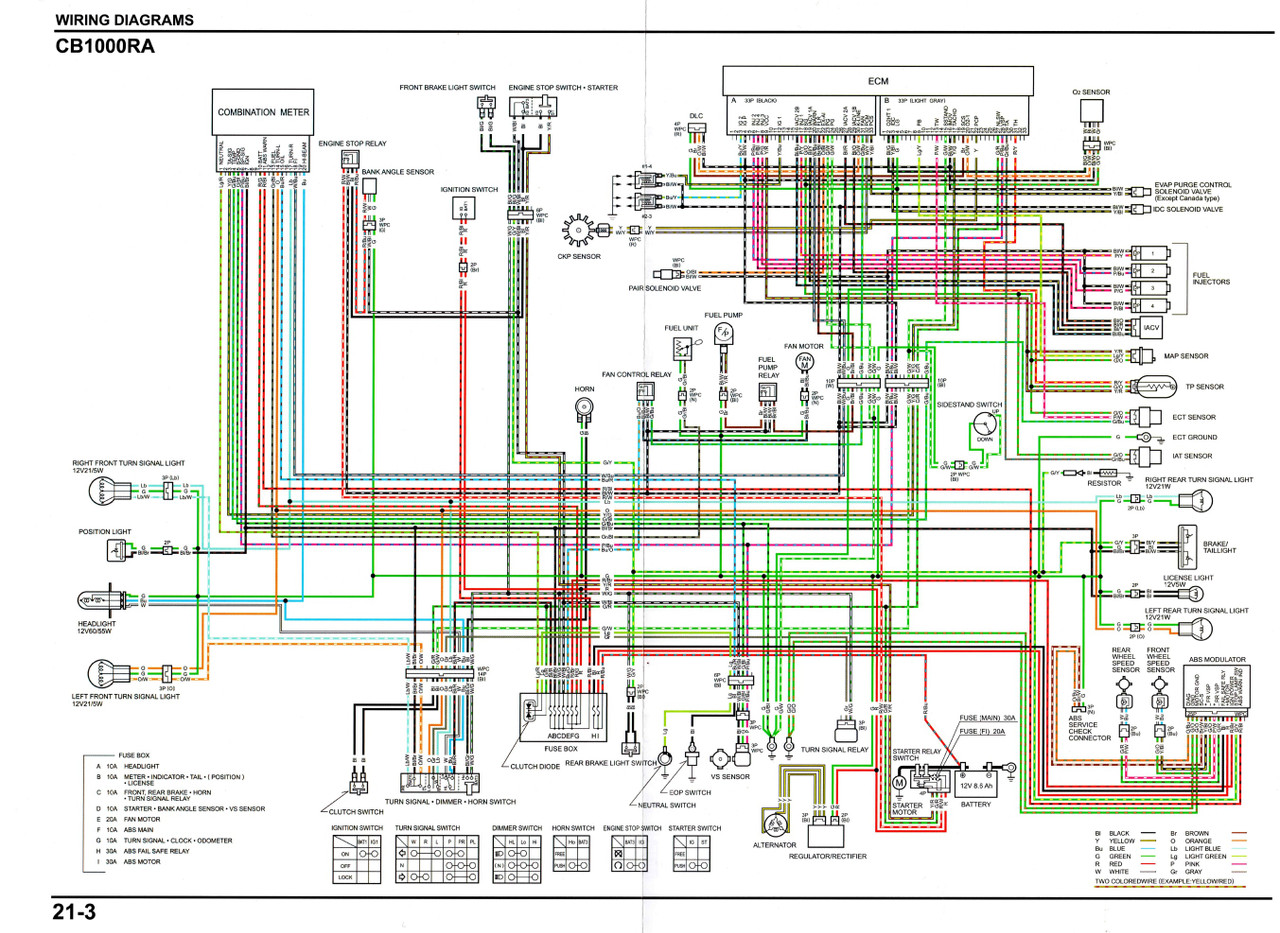 Honda 2014 CB1000R Service Manual