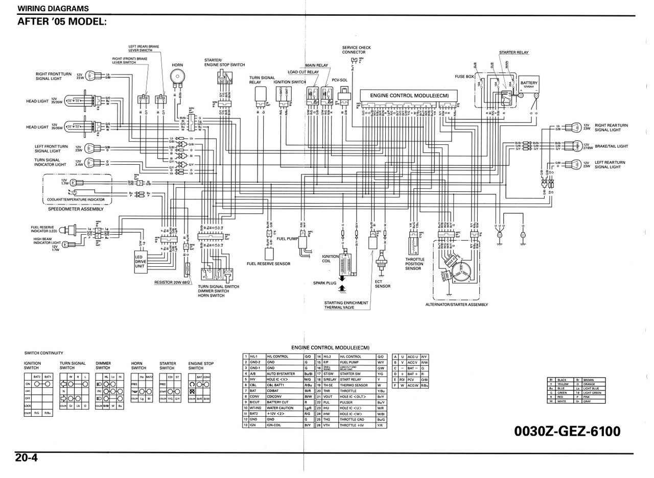 2009 HONDA RUCKUS SERVICE MANUAL PDF visual data 5