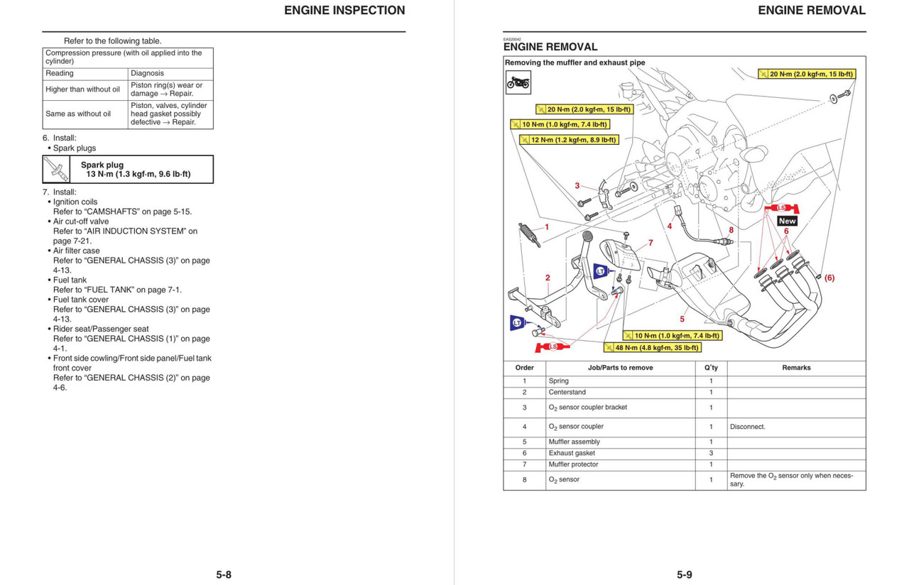 Yamaha 2019 Tracer 900 Service Manual