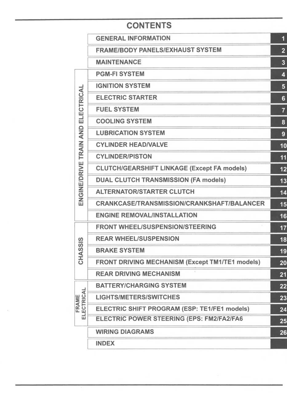 2018 HONDA RANCHER 420 MAINTENANCE SCHEDULE visual data 7