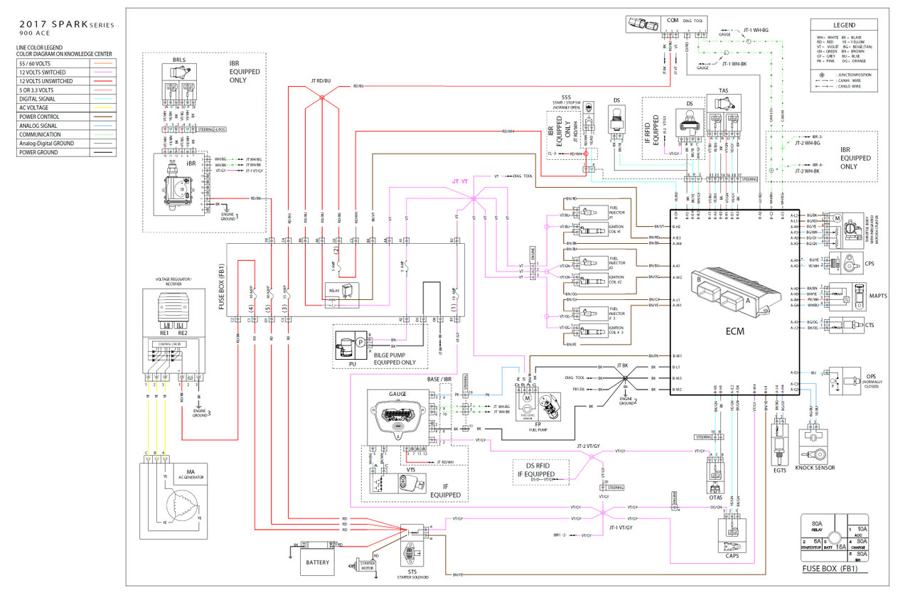 2017 SEA DOO SPARK SERVICE MANUAL PDF FREE DOWNLOAD visual data 5