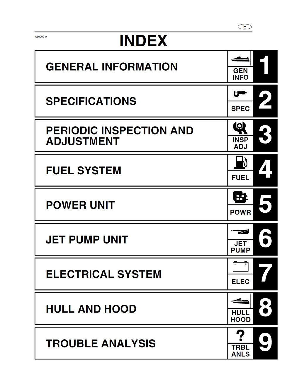 2007 YAMAHA FX HO SERVICE MANUAL PDF visual data 3