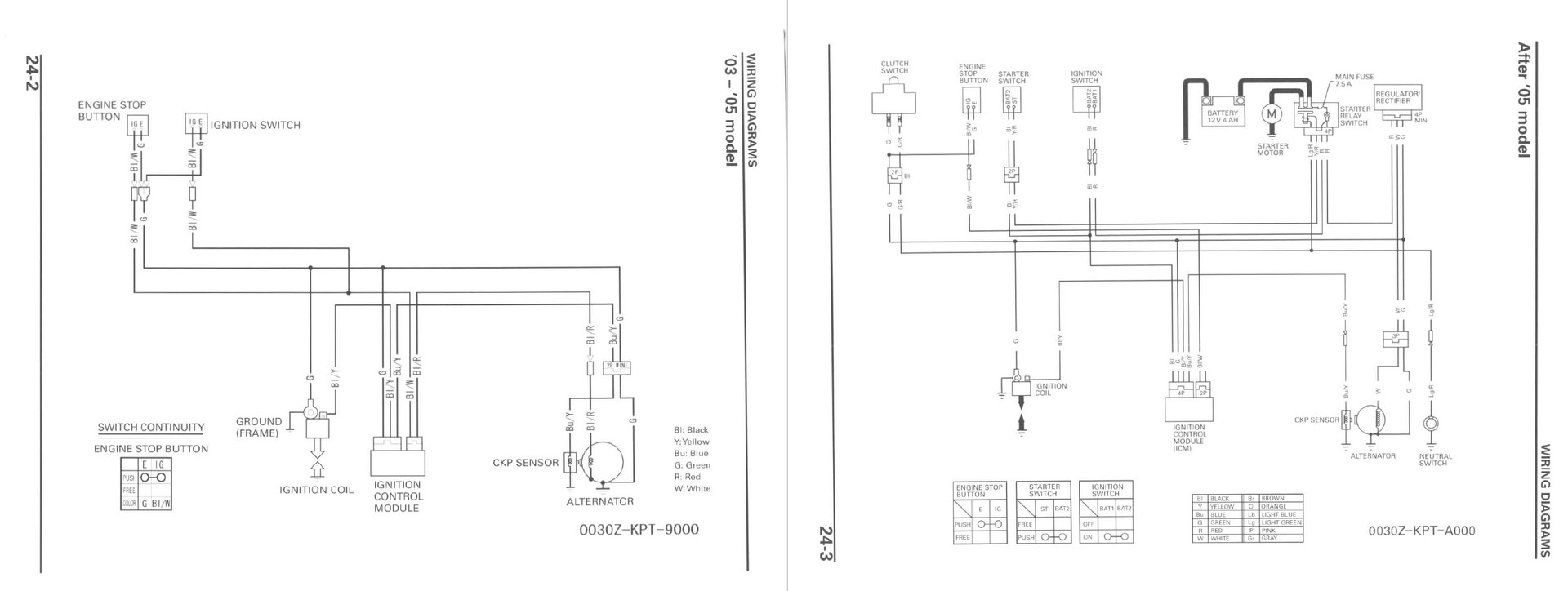 OEM Honda CRF150F Service Repair Shop Manual – 2003-2013 – Comb Bound – Genuine Honda
