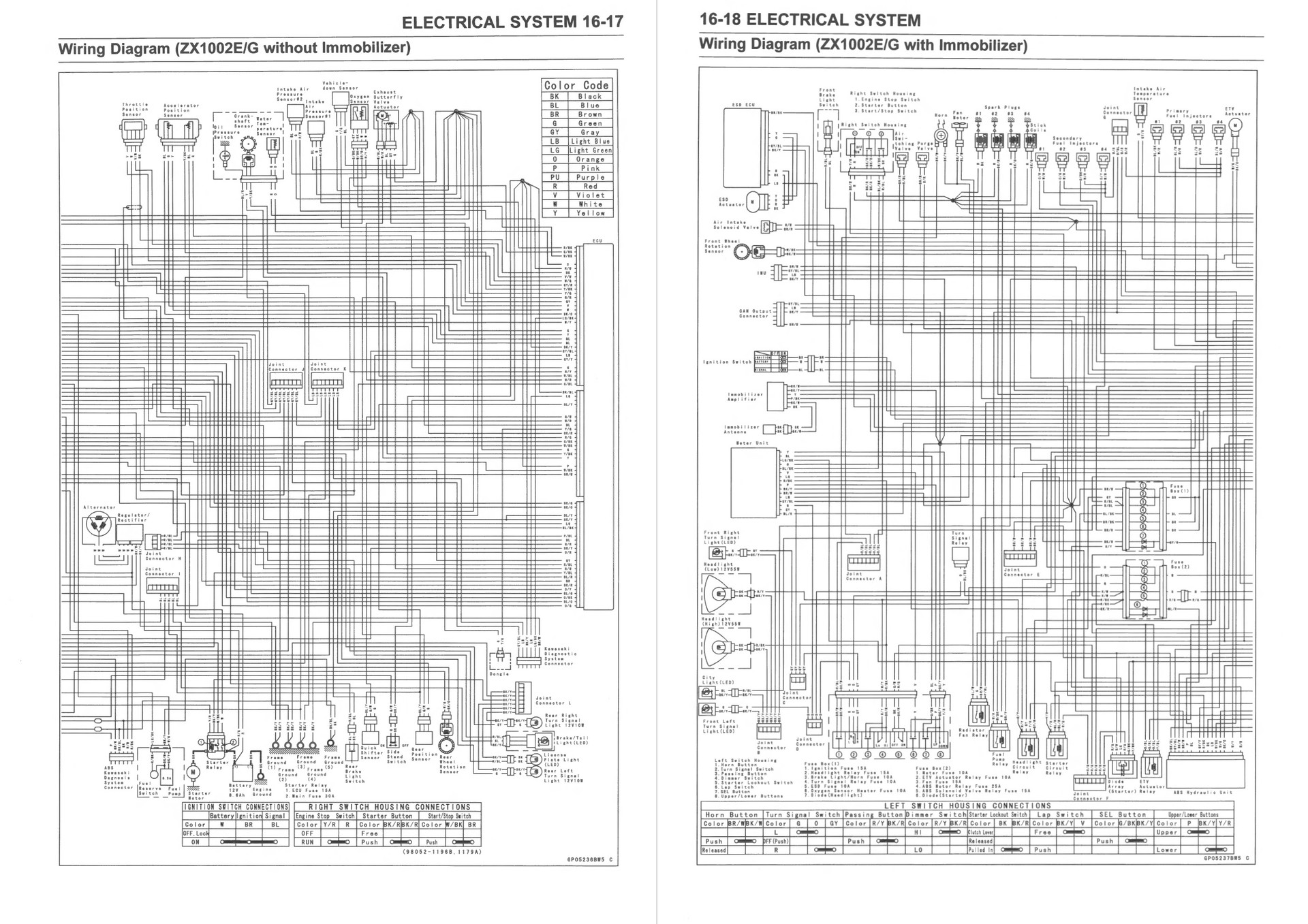 04 05 ZX10R SERVICE MANUAL visual data 7