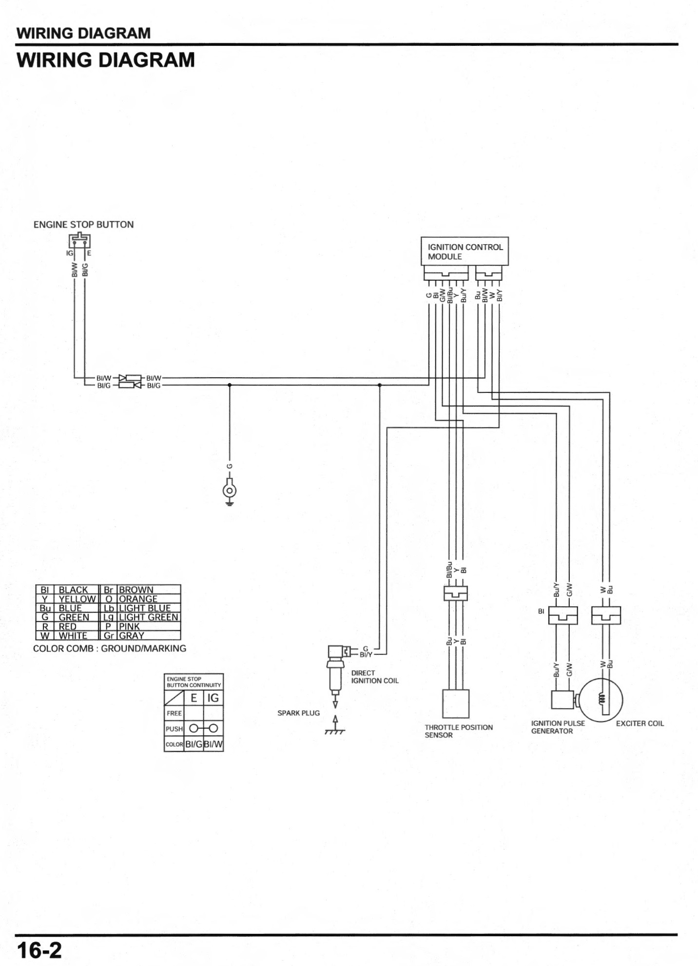 2006 CRF150F SERVICE MANUAL visual data 8