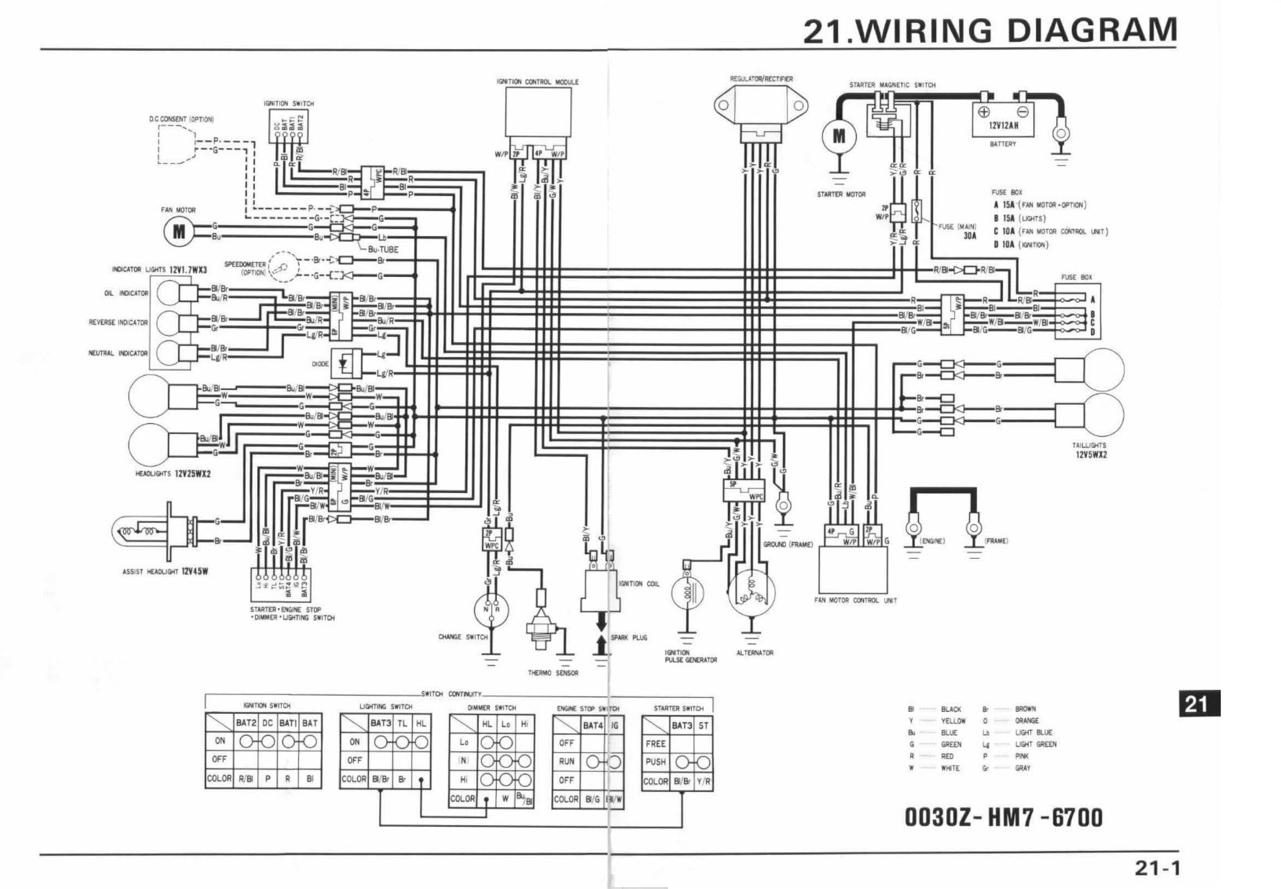 2003 HONDA 400EX REPAIR MANUAL FREE visual data 5