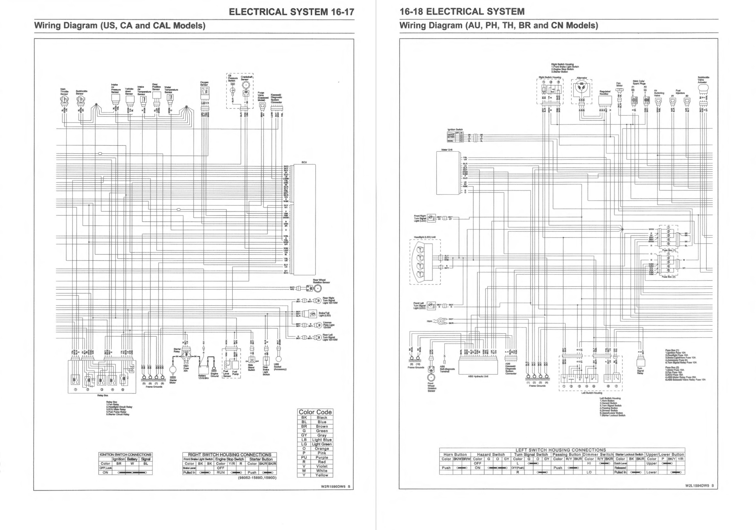 KAWASAKI Z650 WORKSHOP MANUAL PDF visual data 3