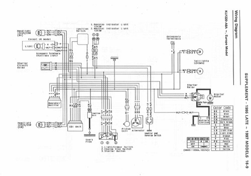 Kawasaki 1995 Bayou 220 Service Manual