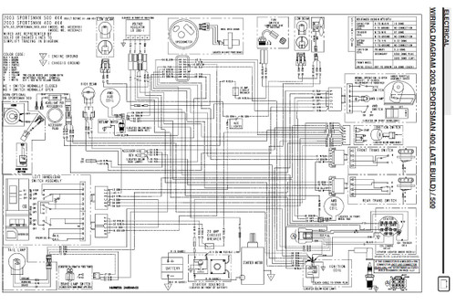 Polari Sportsman 500 2006 Fuse Box - Wiring Diagram