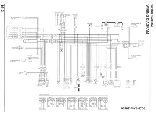 2021 HONDA XR650L SERVICE MANUAL PDF visual data 2