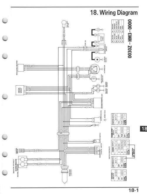 1990 HONDA FOURTRAX 300 SERVICE MANUAL PDF visual data 2