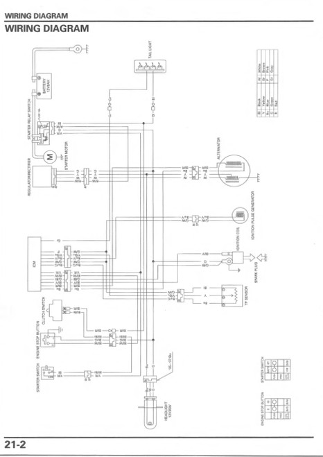 2007 CRF450X SERVICE MANUAL PDF visual data 5
