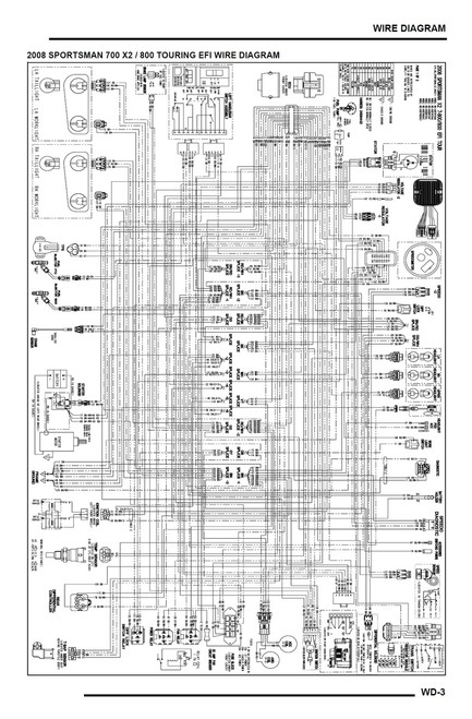 Polaris 2008 Sportsman Touring 800 Efi Service Manual