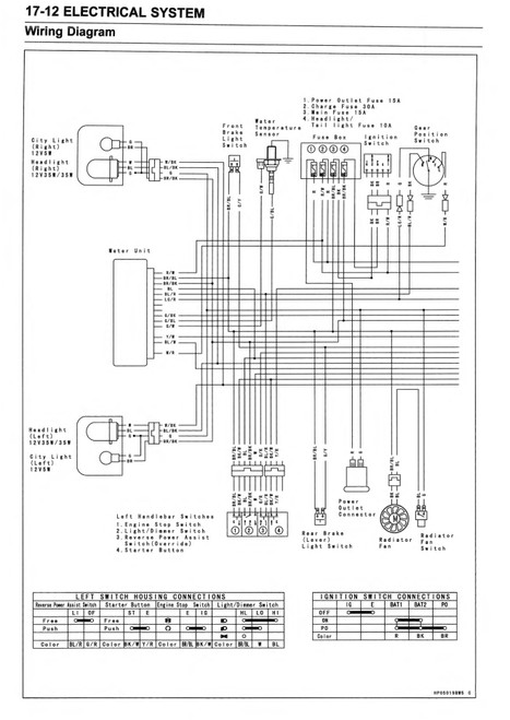 Kawasaki 2016 Brute Force 300 Service Manual - Kawasaki brute force 750 wiring diagram