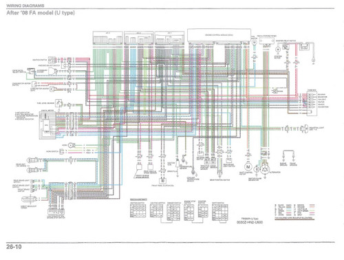 Honda 2008 Trx 500 Fourtrax Foreman Rubicon Service Manual
