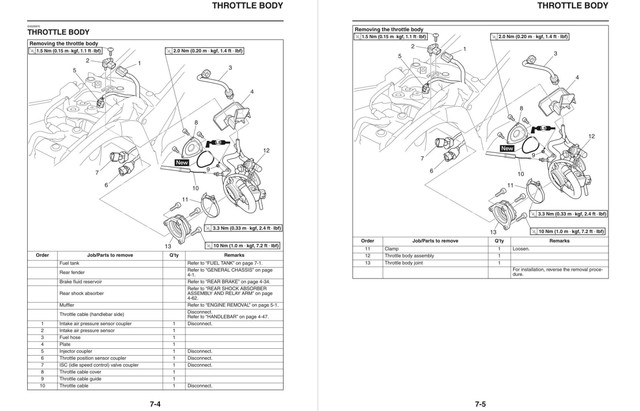 2023 YZ450F SERVICE MANUAL PDF visual data 2