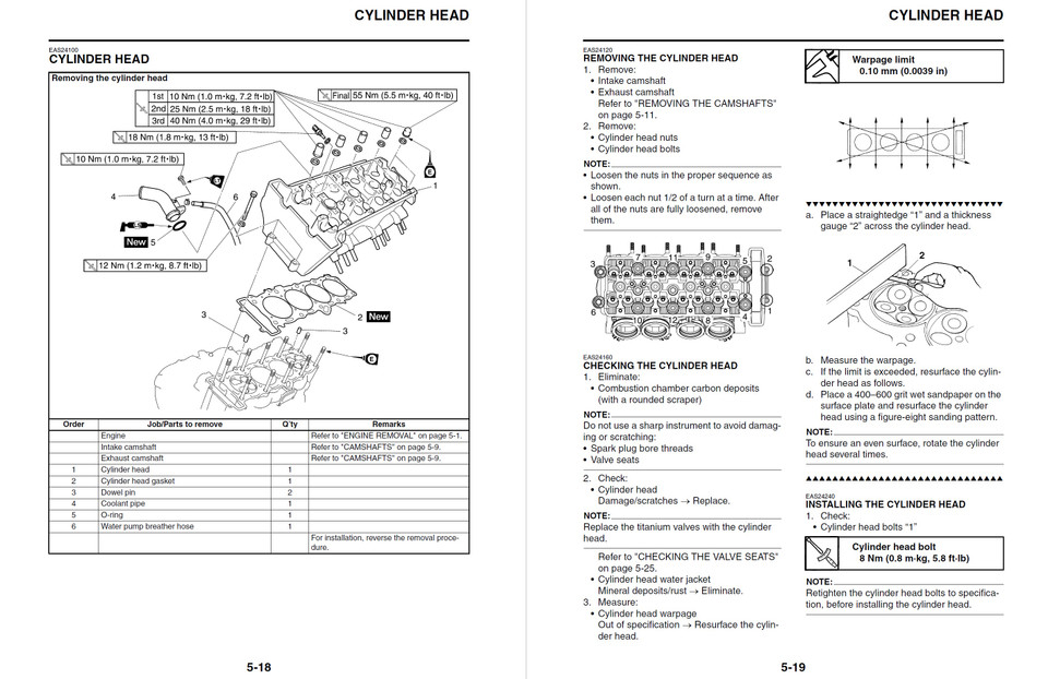 2007 YAMAHA YZF600R SERVICE MANUAL PDF visual data 8