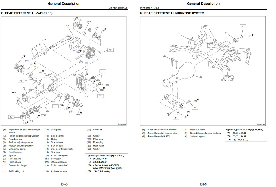 2018 SUBARU CROSSTREK SERVICE MANUAL PDF FREE DOWNLOAD visual data 7