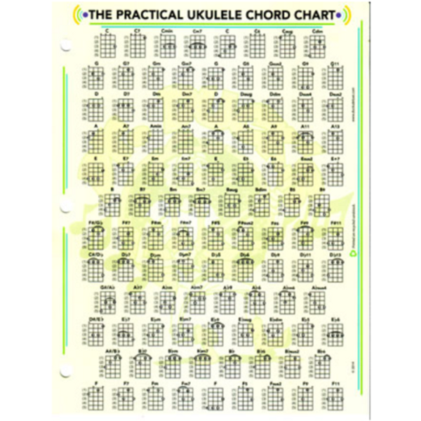Dr Ducks Practical Ukulele Chord Chart