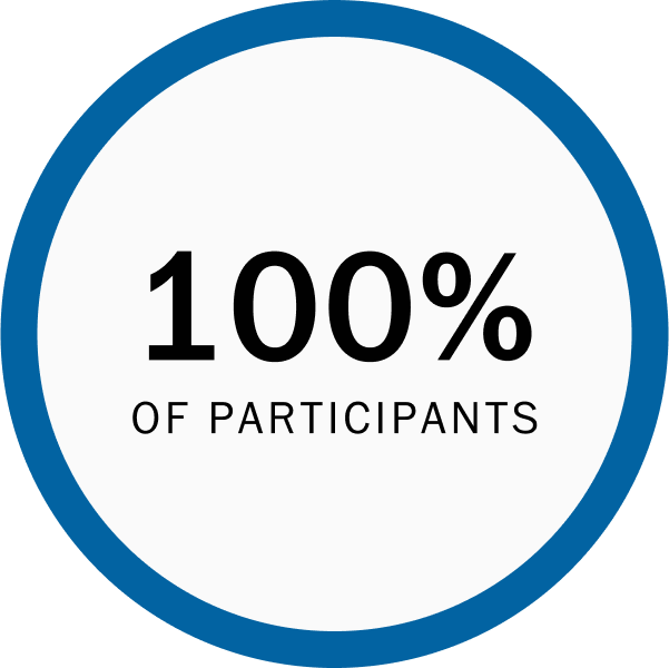 100% PARTICIPANTS
