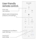Brondell Swash SE600 remote control with front and rear wash, temperature, pressure, nozzle position, massage, and auto mode controls.