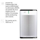 Brondell Pro Sanitizing Air Purifier with air quality indicator. Graphic highlights independent MRIGlobal lab testing showing elimination of over 99.9% of SARS-CoV-2 within 15 minutes while producing zero ozone, and coverage for rooms up to 1,655 sq. ft.
