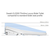 See how the Brondell Swash CL2200 stacks up against the industry at only 99mm high.