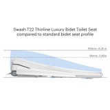 Brondell Swash Thinline T22 Luxury Bidet Toilet Seat with Side Arm Control is the thinnest in the industry at 99mm, compared to the industry average of 159mm.