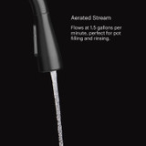 Jema Pull-Down Standard Kitchen Faucet shown in Aerated Stream mode, delivering a smooth 1.5 GPM flow for efficient pot filling and rinsing, with clean graphic text highlighting performance benefits.  **Based on spray performance benchmarking tests against competitor faucets.