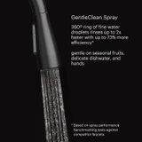 Jema Pull-Down Standard Kitchen Faucet shown in GentleClean Spray mode, featuring a soft 360° ring of fine droplets with text highlighting faster, more efficient rinsing that’s gentle on fruits and delicate items.  **Based on spray performance benchmarking tests against competitor faucets.