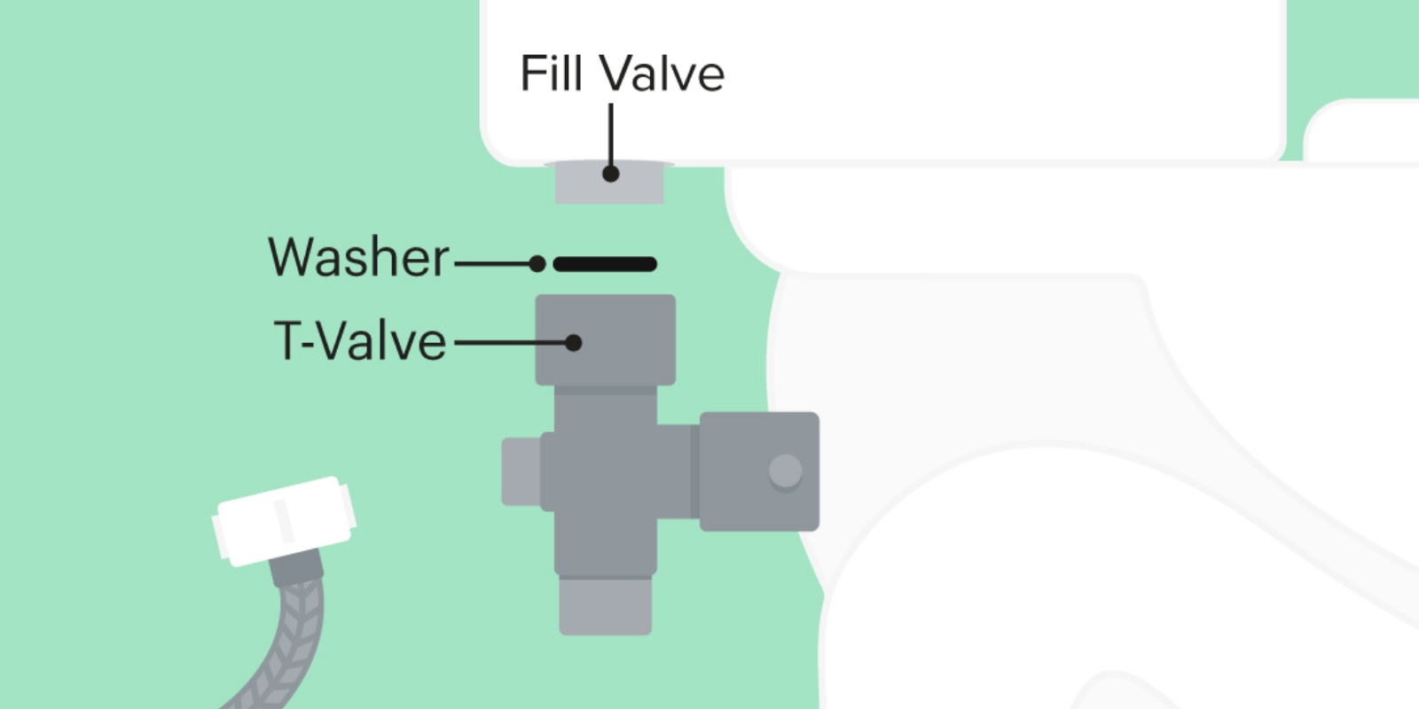 Installing a bidet sprayer, step 2: connect the T-Valve