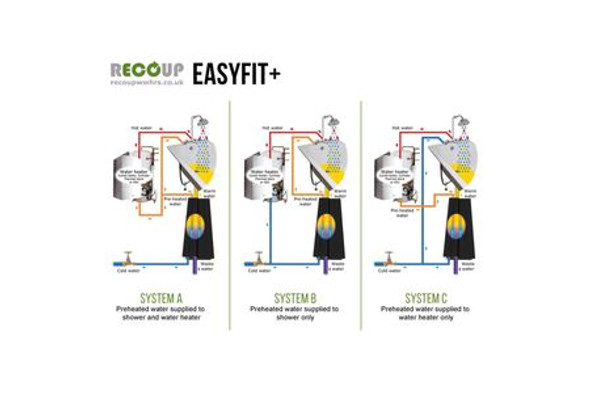 Recoup Easyfit Waste Water Heat Recovery System R-EZ-01