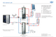 OEG 9kW heat pump package installation diagram