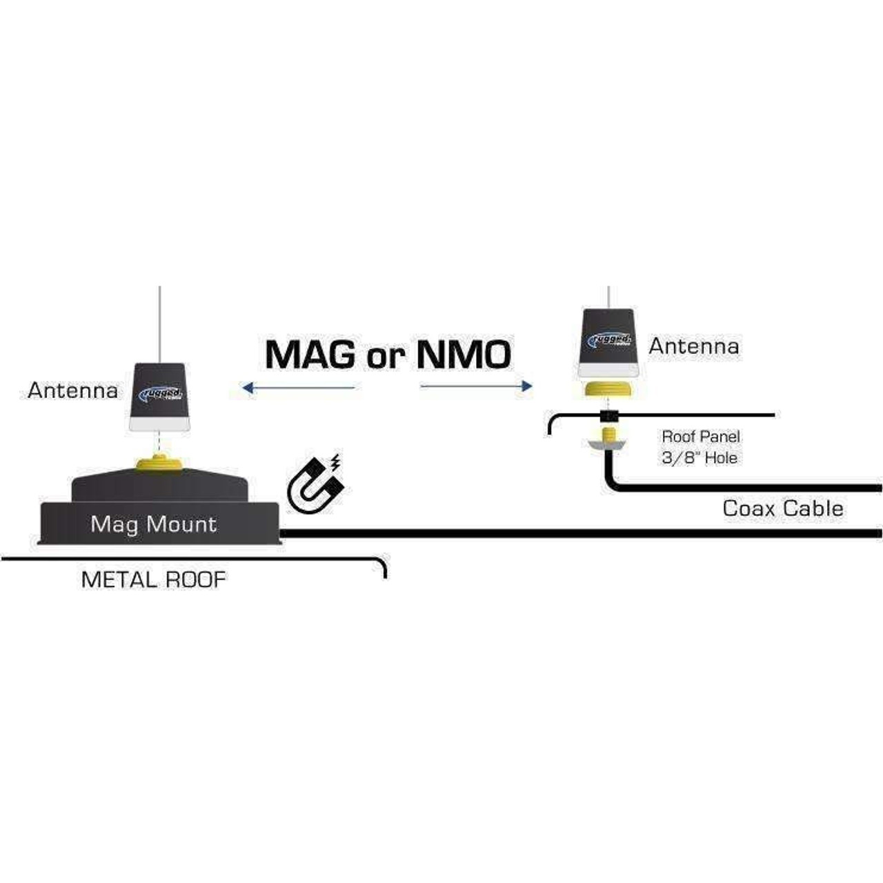 Wilson NMO Antennas - Requires NMO Mount
