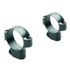RM Rings