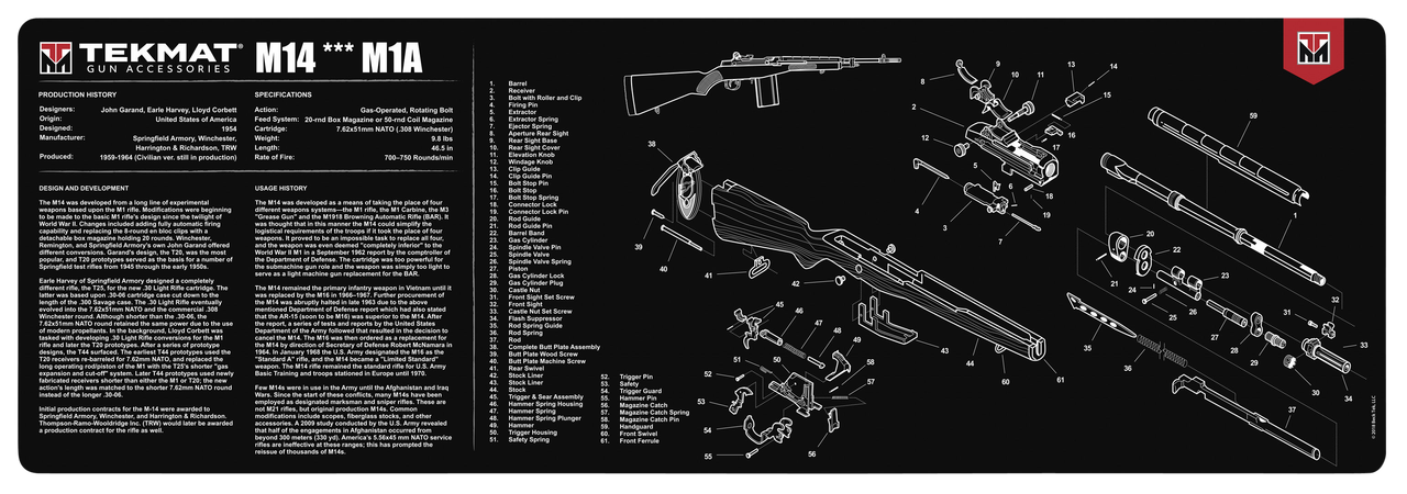 Vizards Guns and Ammo