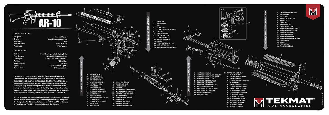 Vizards Guns and Ammo