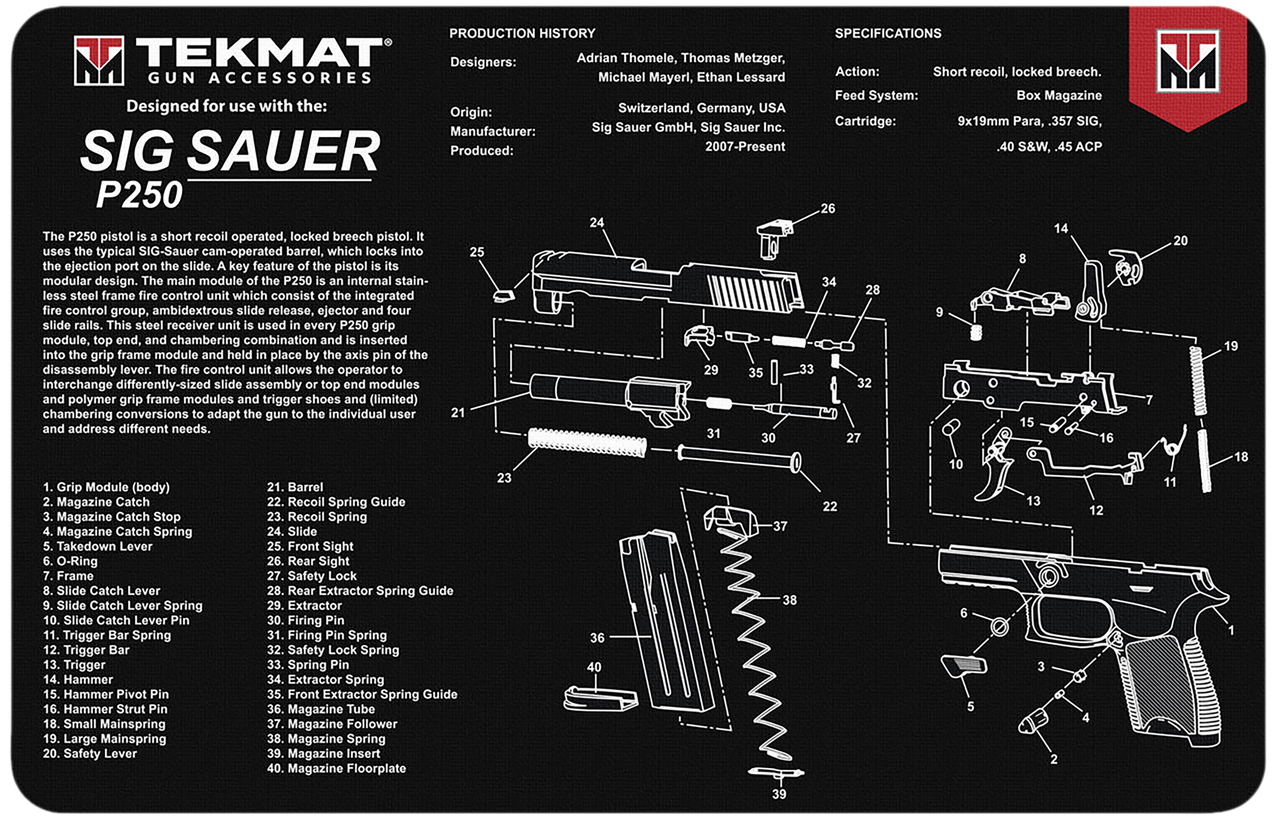 Vizards Guns and Ammo