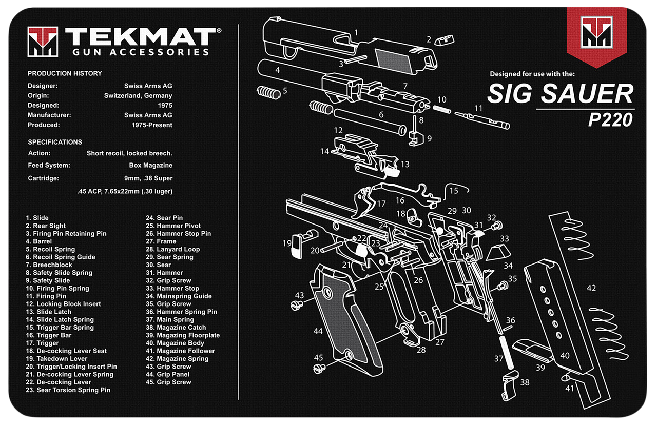 Vizards Guns and Ammo