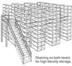 Choosing the Right Mezzanine Floor for Your Facility: A Comprehensive Overview by Dreymar Industrial